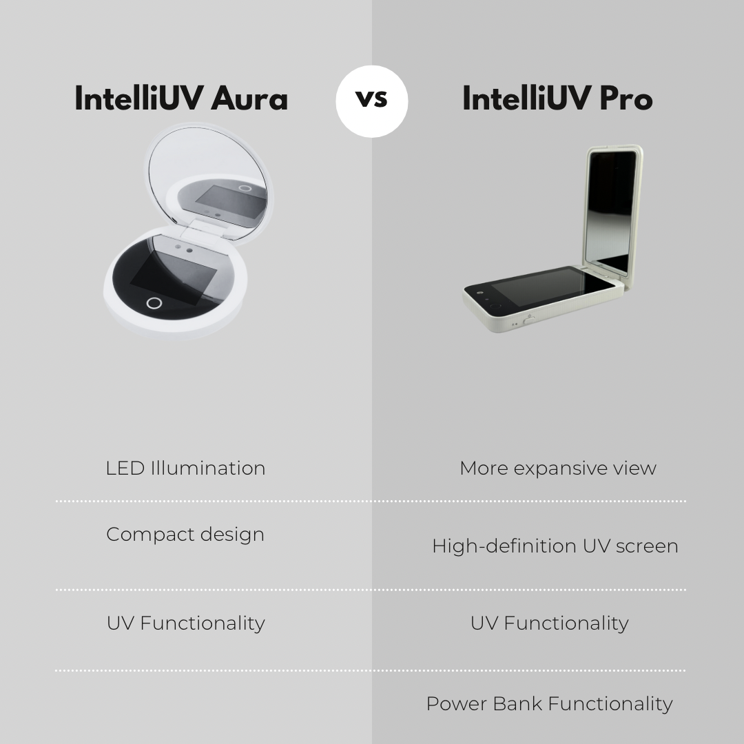 IntelliUV Mirror Pro