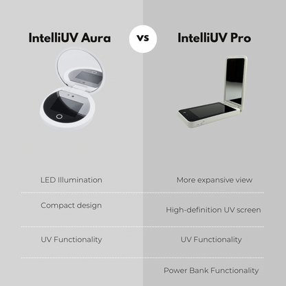 IntelliUV Mirror Pro
